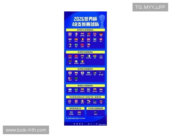 2026世界杯赛程全景解析与对阵路径深度解读及夺冠走势前瞻全