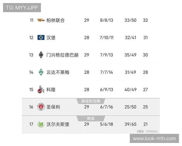 德甲最新战报：拜仁与多特激战形成积分新格局