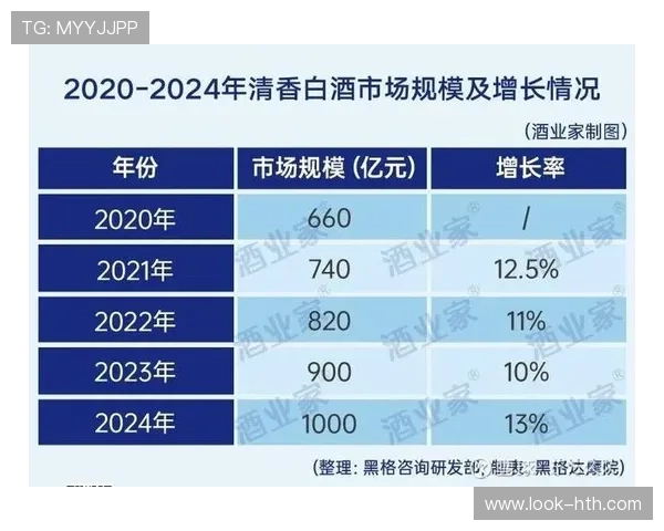 基于历史数据演变趋势的产业增长深度观察报告